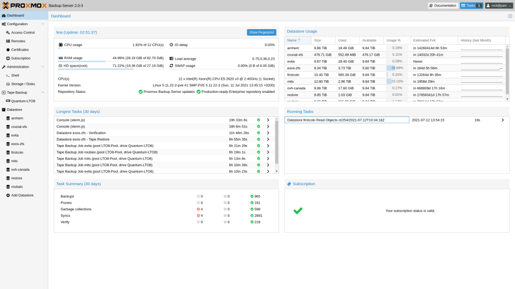 Proxmox Backup Server Nedir?