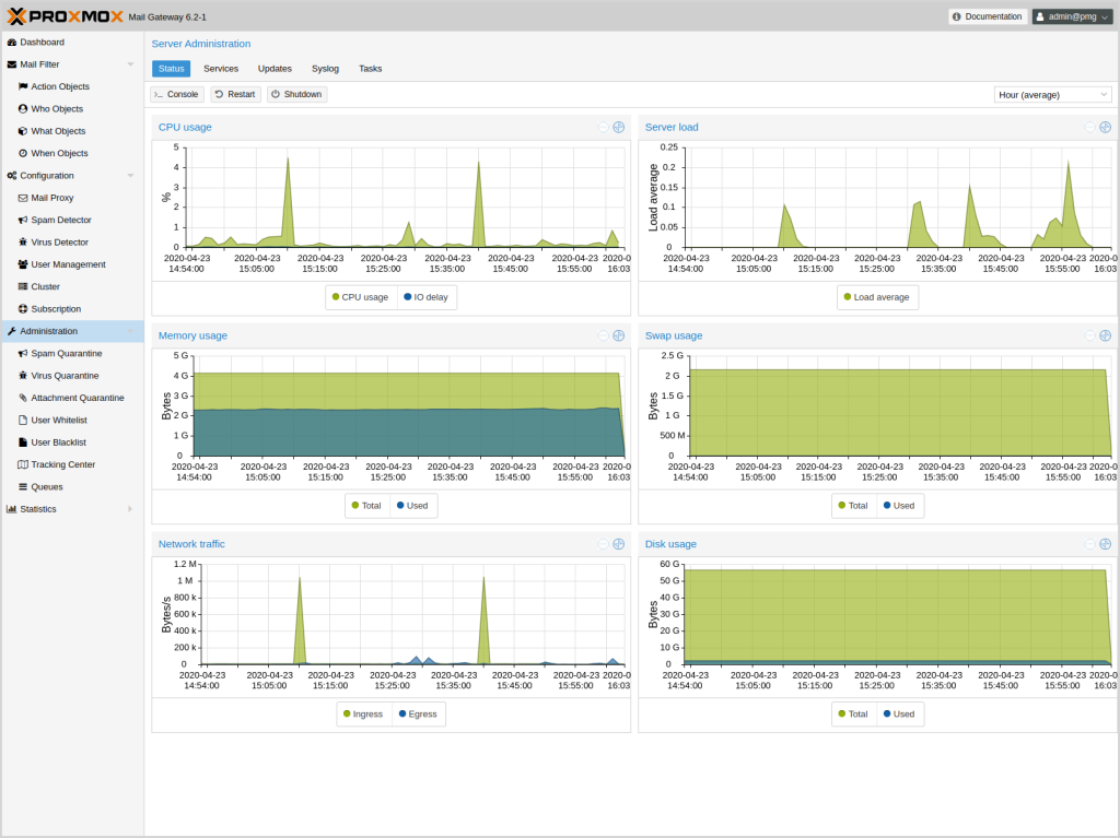 Proxmox Mail Gateway Nedir?